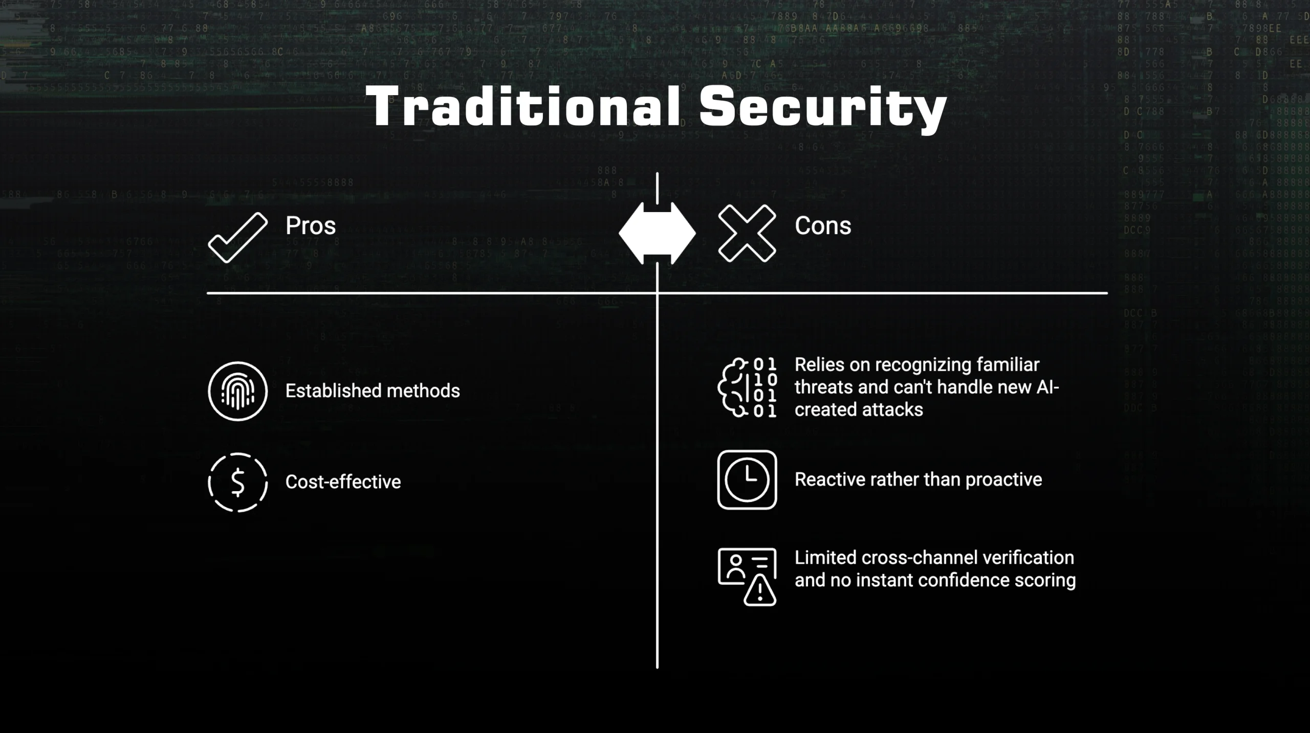 Traditional Security Comparison