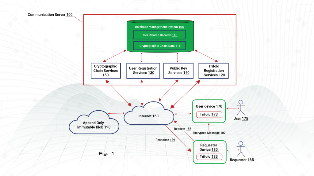 patent encryption