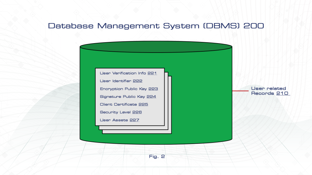 patent encryption