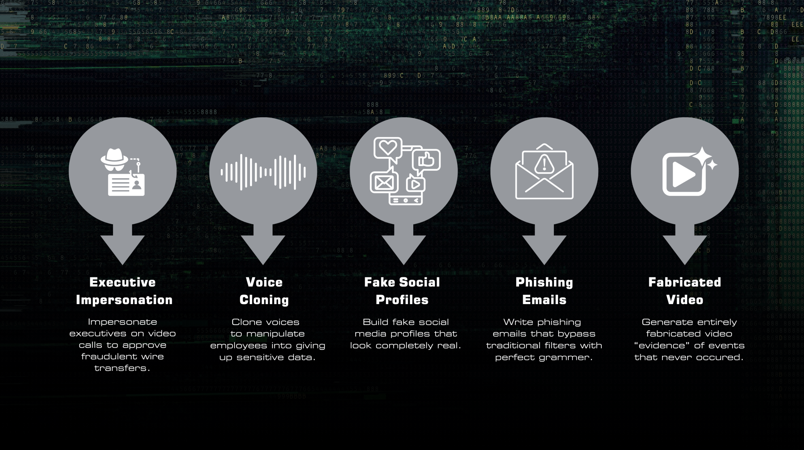 Deepfakes AI Phishing