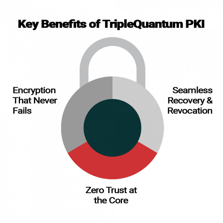 triplequantum pki