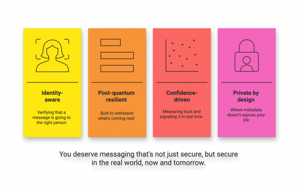 messaging