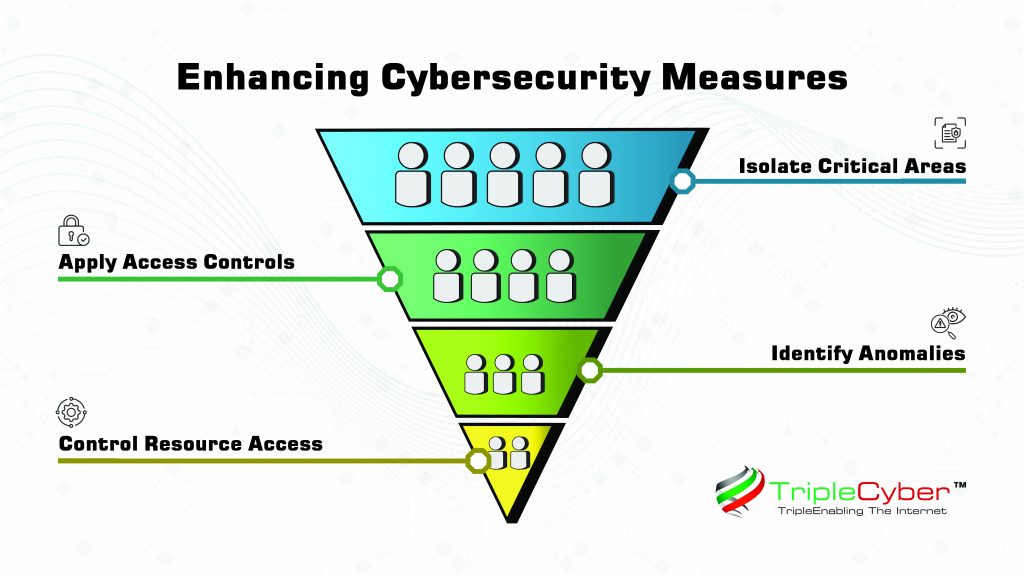 triplecyber segmentation