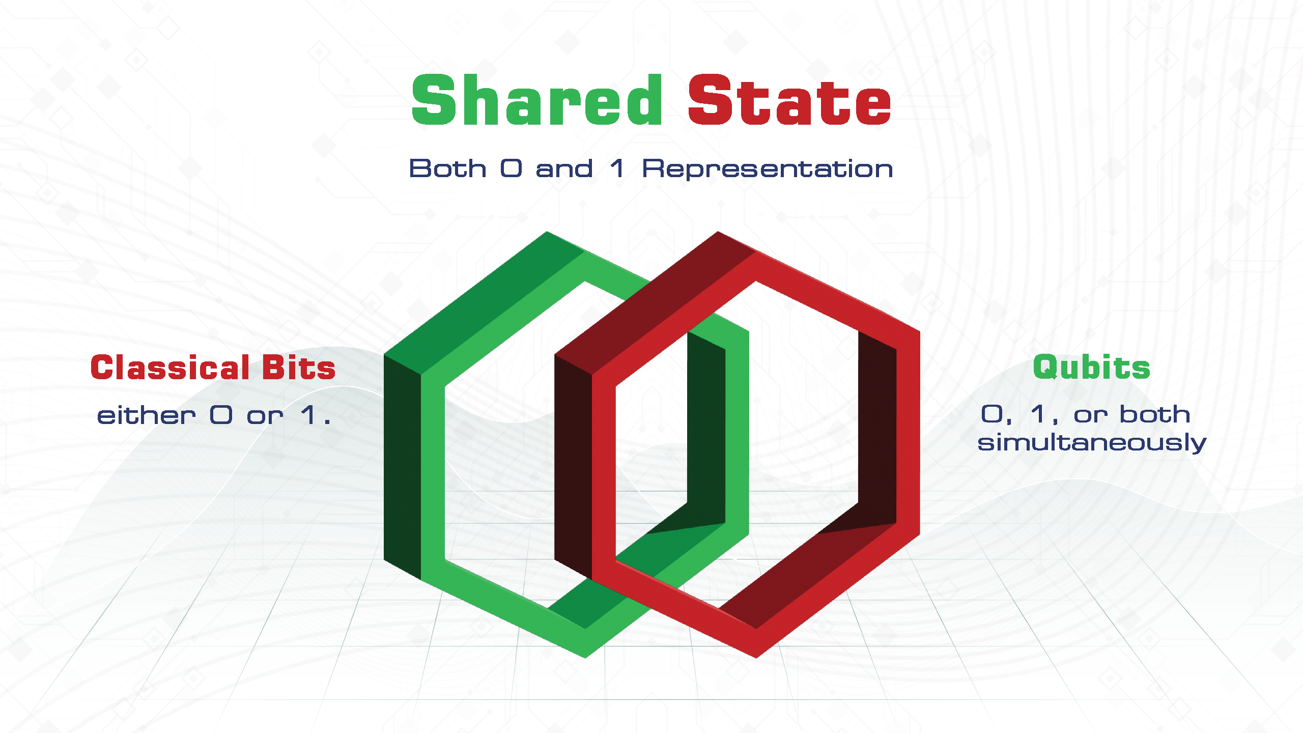post-quantum cryptography